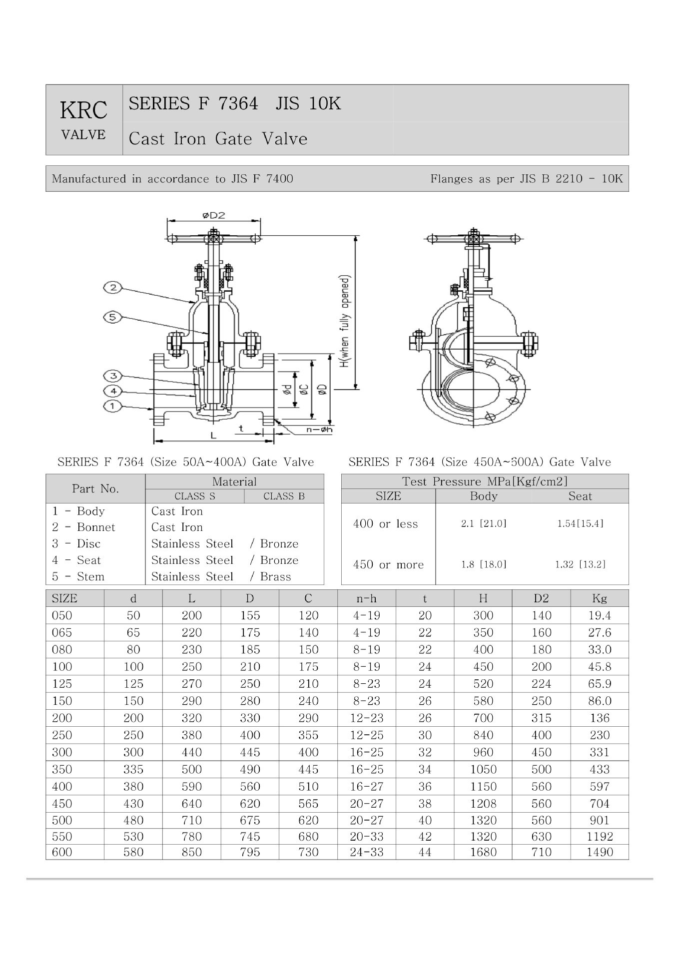 JIS F7364 Marine Cast Iron Gate Valve 10K for marine piping system
