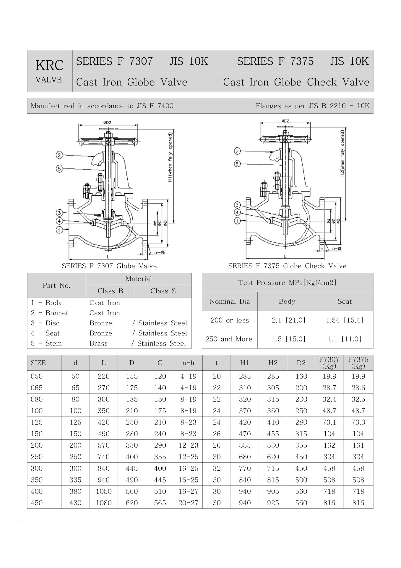 JIS F7375 Marine Cast Iron Globe Check Valve 10K for marine piping system