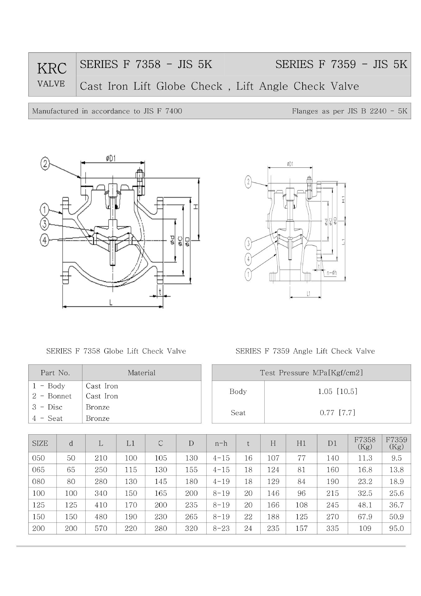 JIS F7358 Marine Cast Iron Straight Lift Check Valve for marine piping system