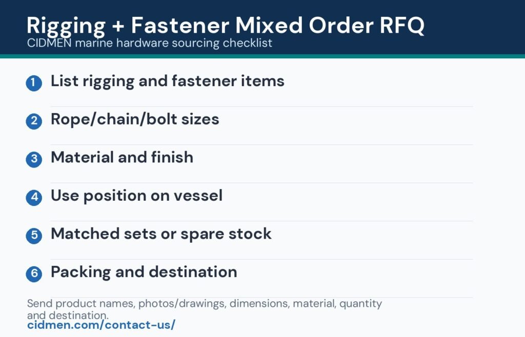 CIDMEN Rigging + Fastener Mixed Order RFQ image for marine buyer quotation details